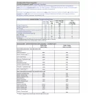 Blade Sport Power Protein 4 kg (Csokoládé)
